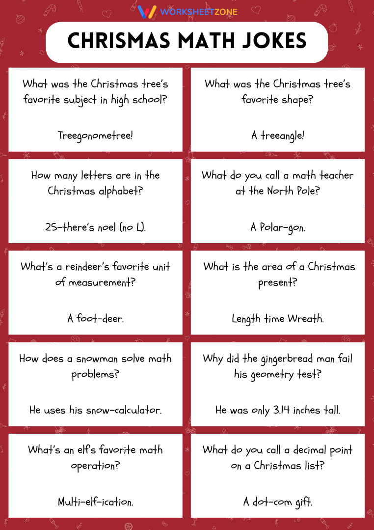 Christmas math jokes