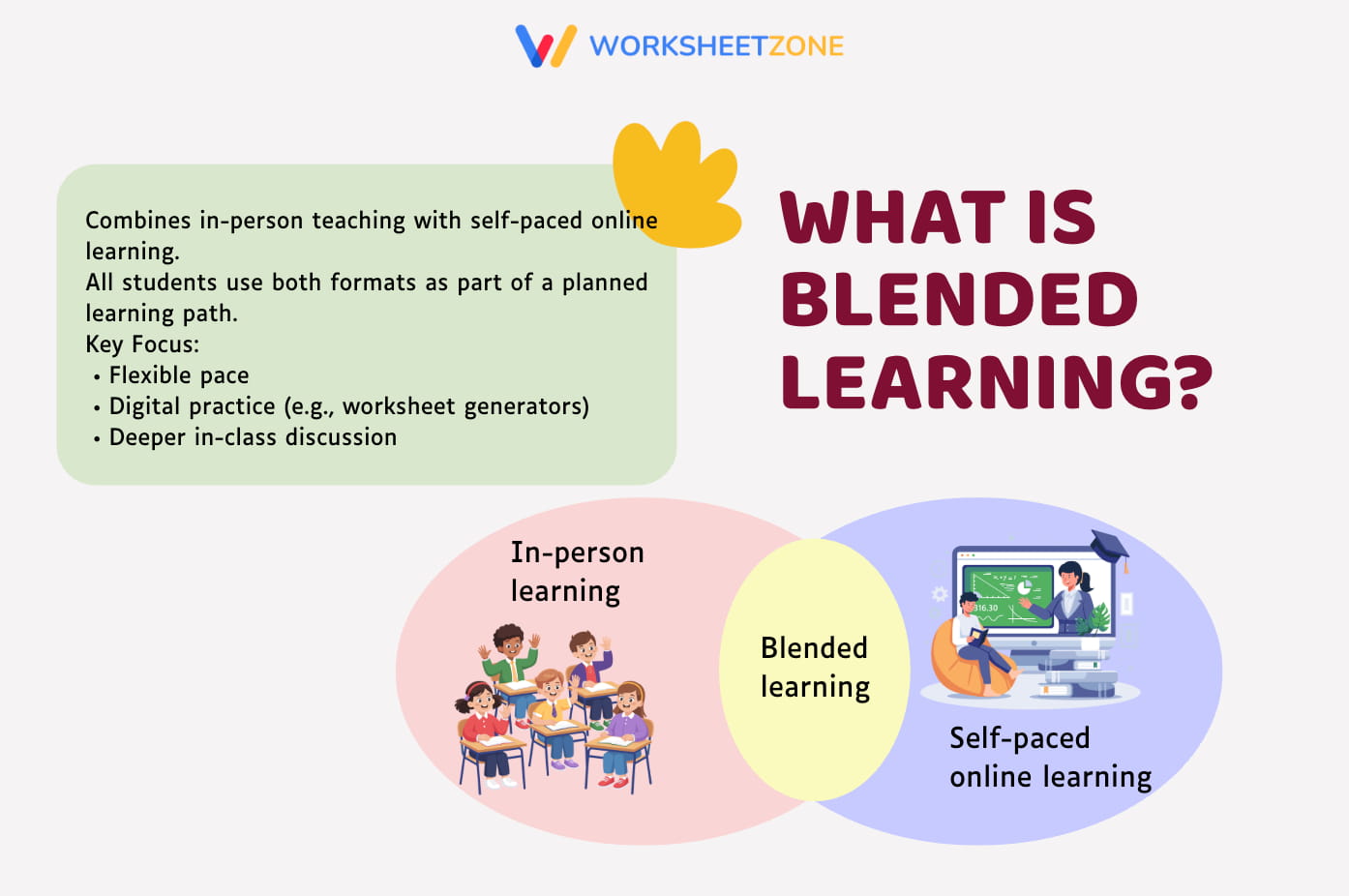 What is blended learning?