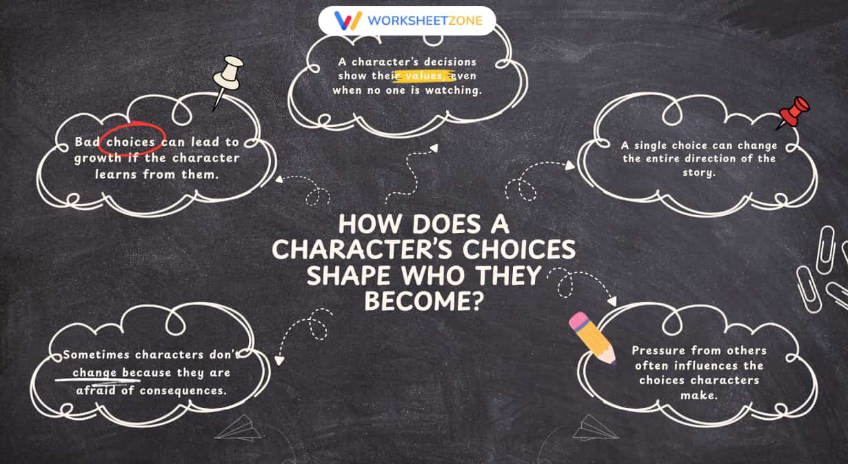 Silent discussion (chalk talk)