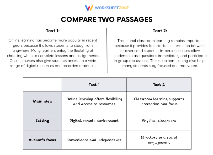 Compare two passages