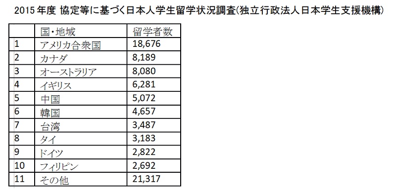 3．珍しい経験を強みにして自分をアピール！