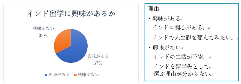 はじめに