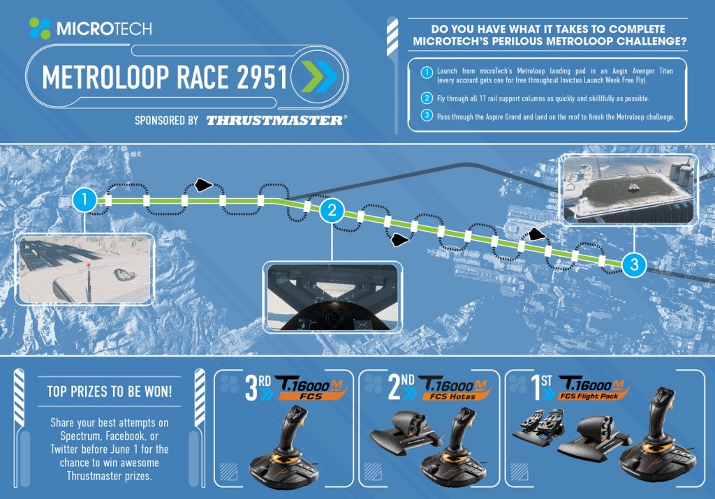 MicroTech Metroloop Race