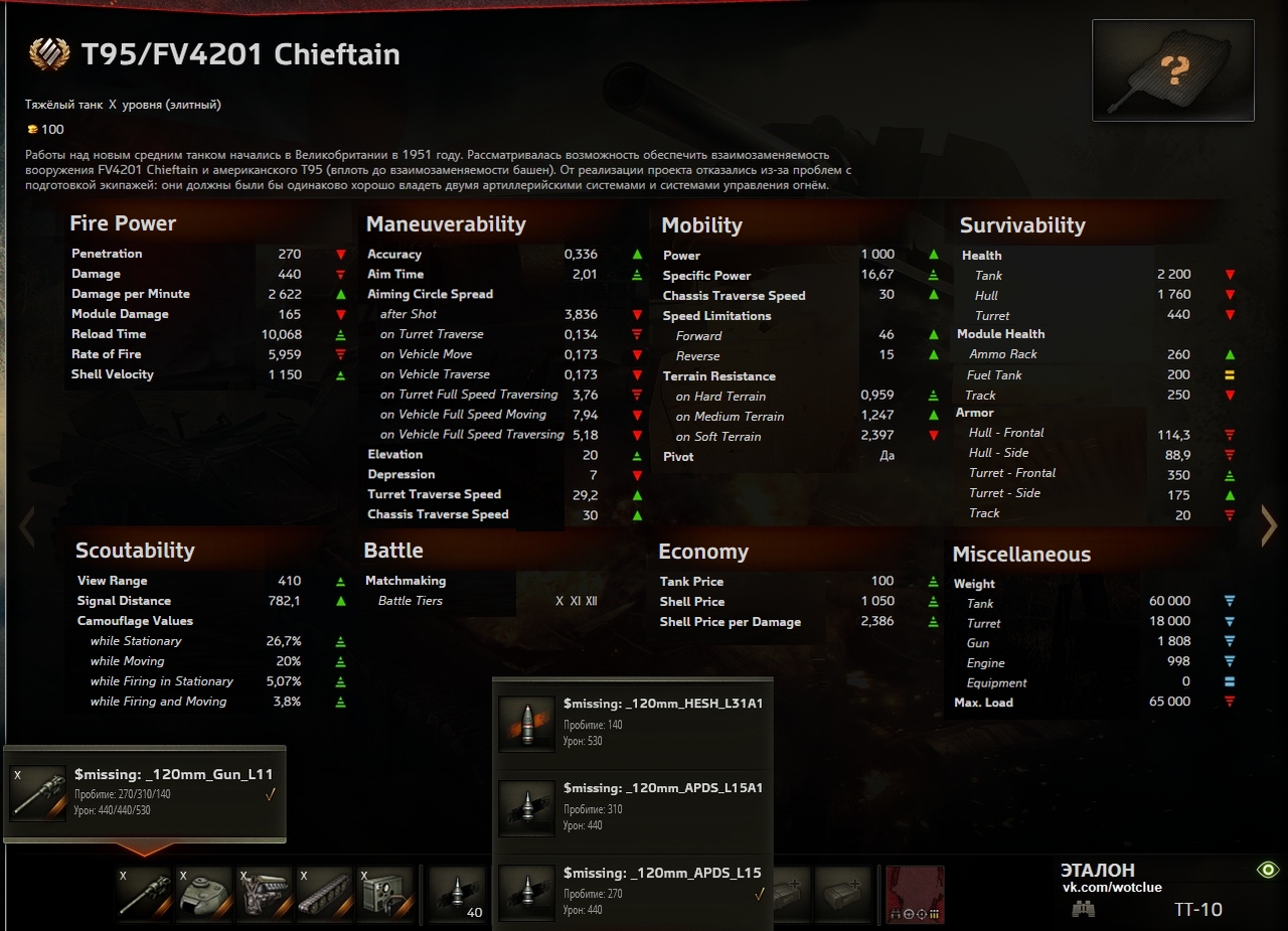 Supertest: T95/FV4201 CHIEFTAIN