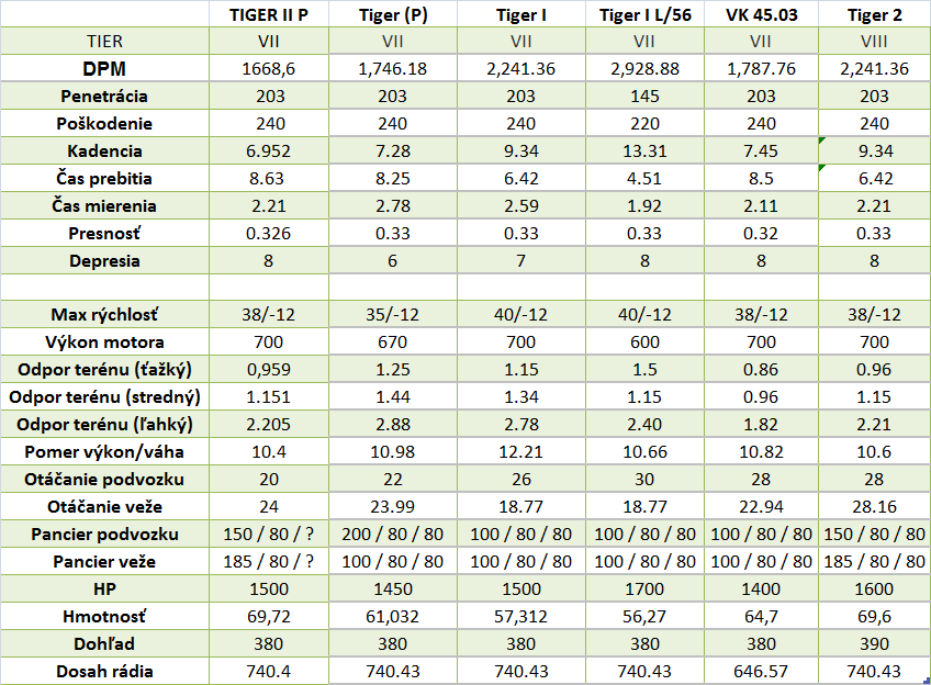 SUPERTEST: TIGER II P