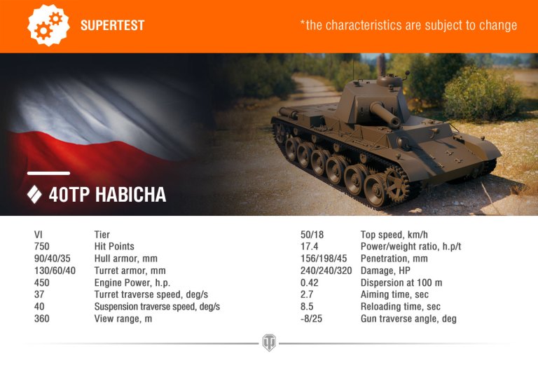 Polský tier VI - 40TB Habicha