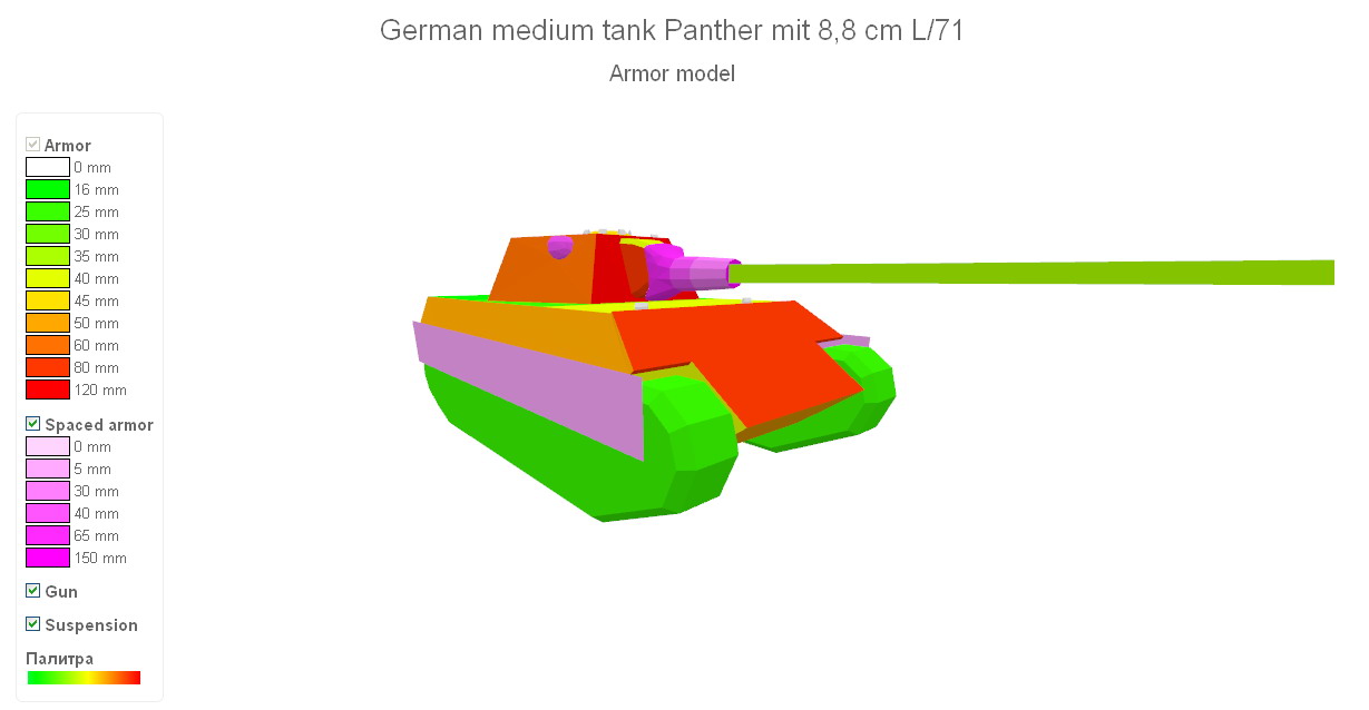 Supertest: Premium tanky 9.5