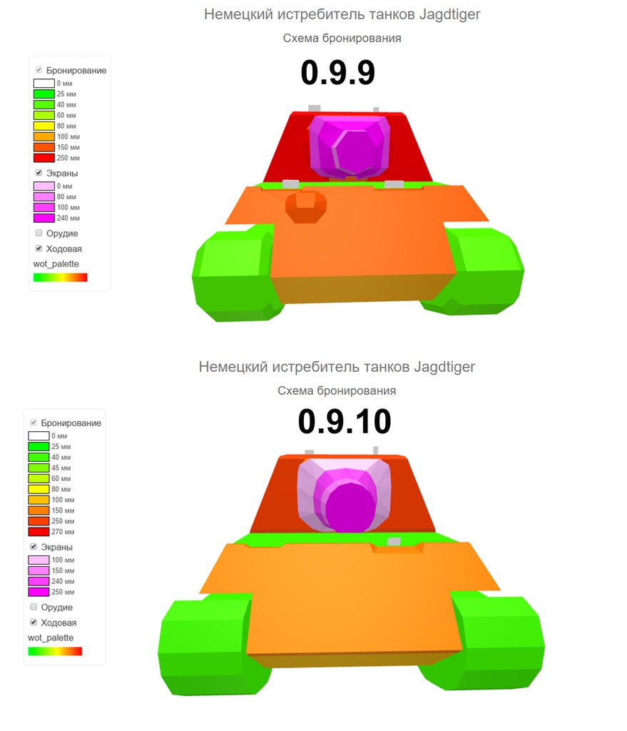 Supertest: Významné změny pancířů v 9.10