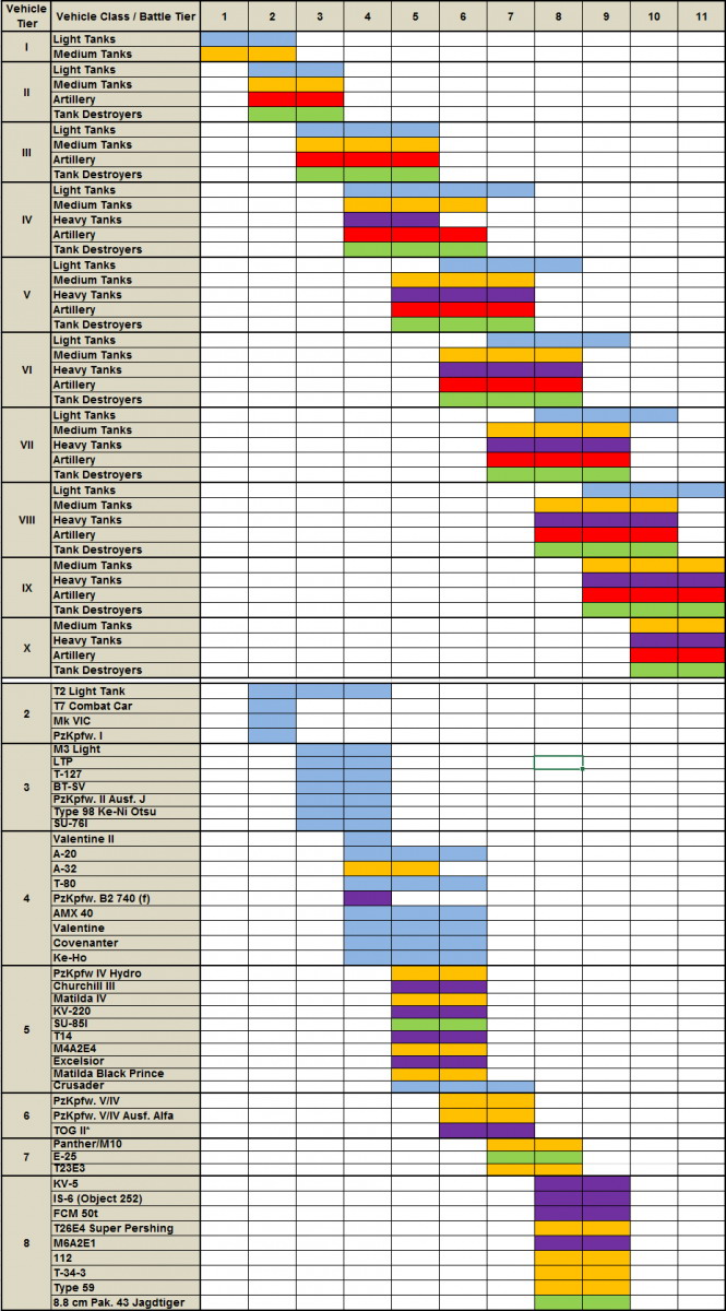 Tabulka matchmakingu 9.3