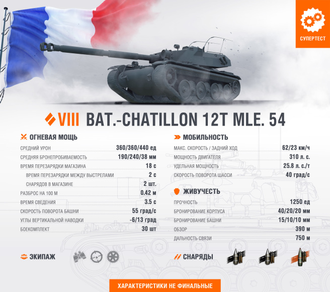 Supertest: Bat.-Chatillon 12t mle 54