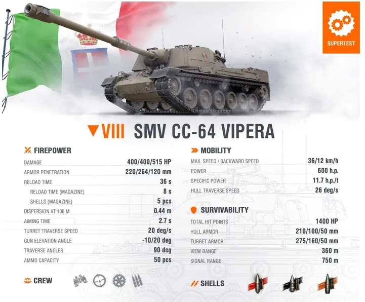 SMV CC-64 VIPERA