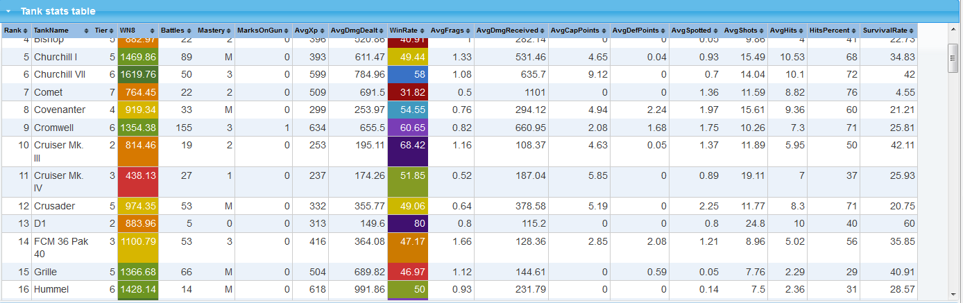 Nové statistiky na WoTzilla.com