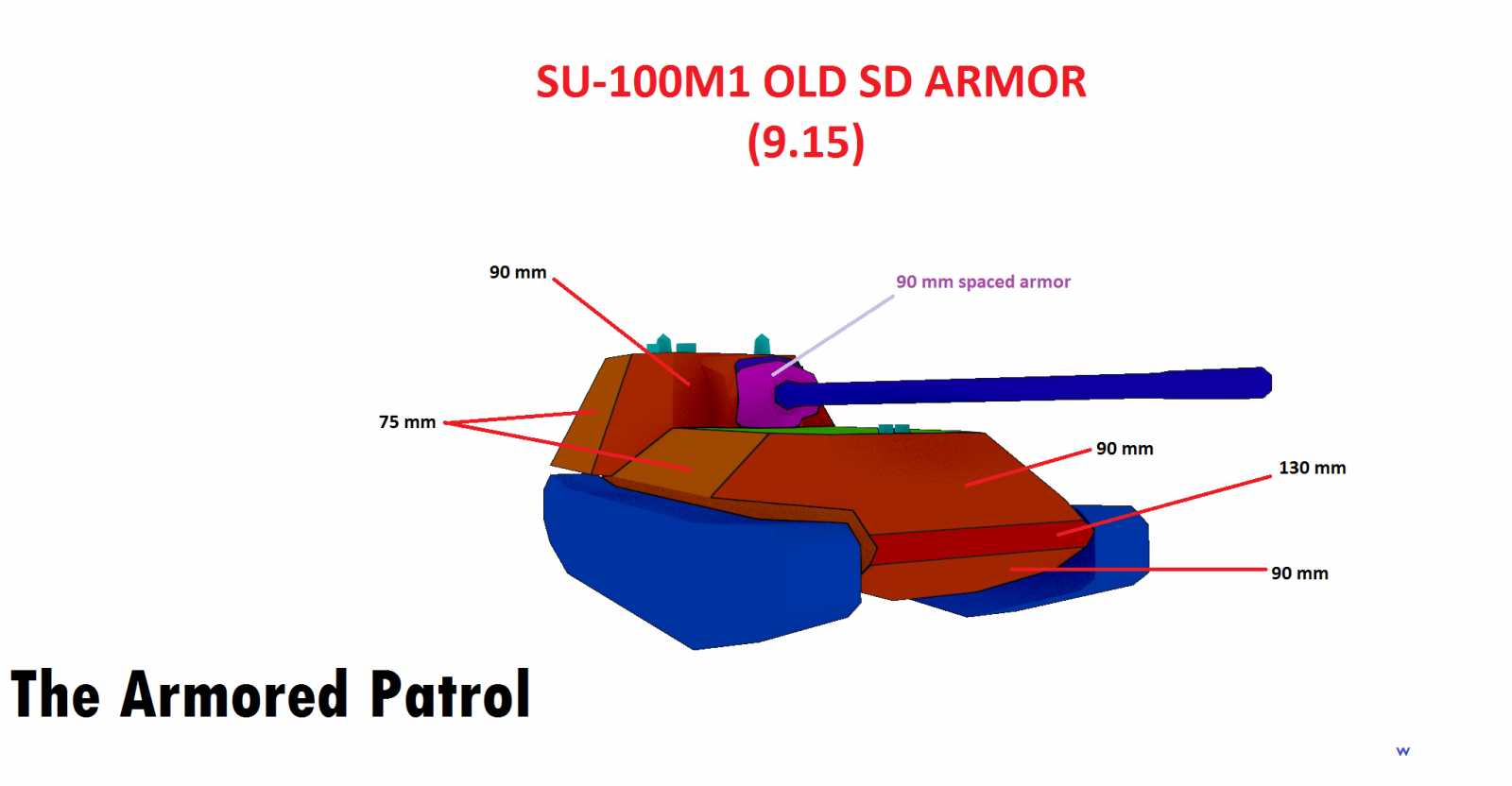 Test 9.15.1: SU-100M1 HD/SD