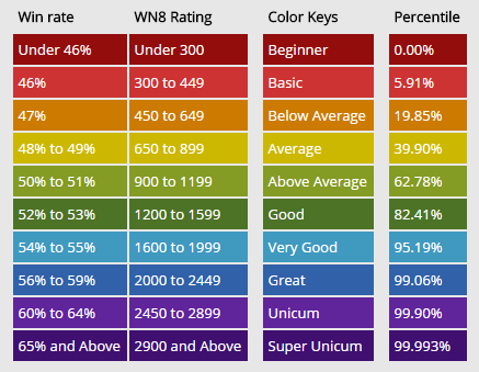 Nový WoT server na statistiky: WoTzilla