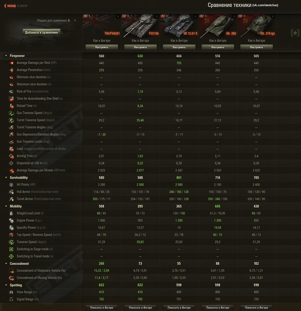 Supertest: T95/FV4201 CHIEFTAIN