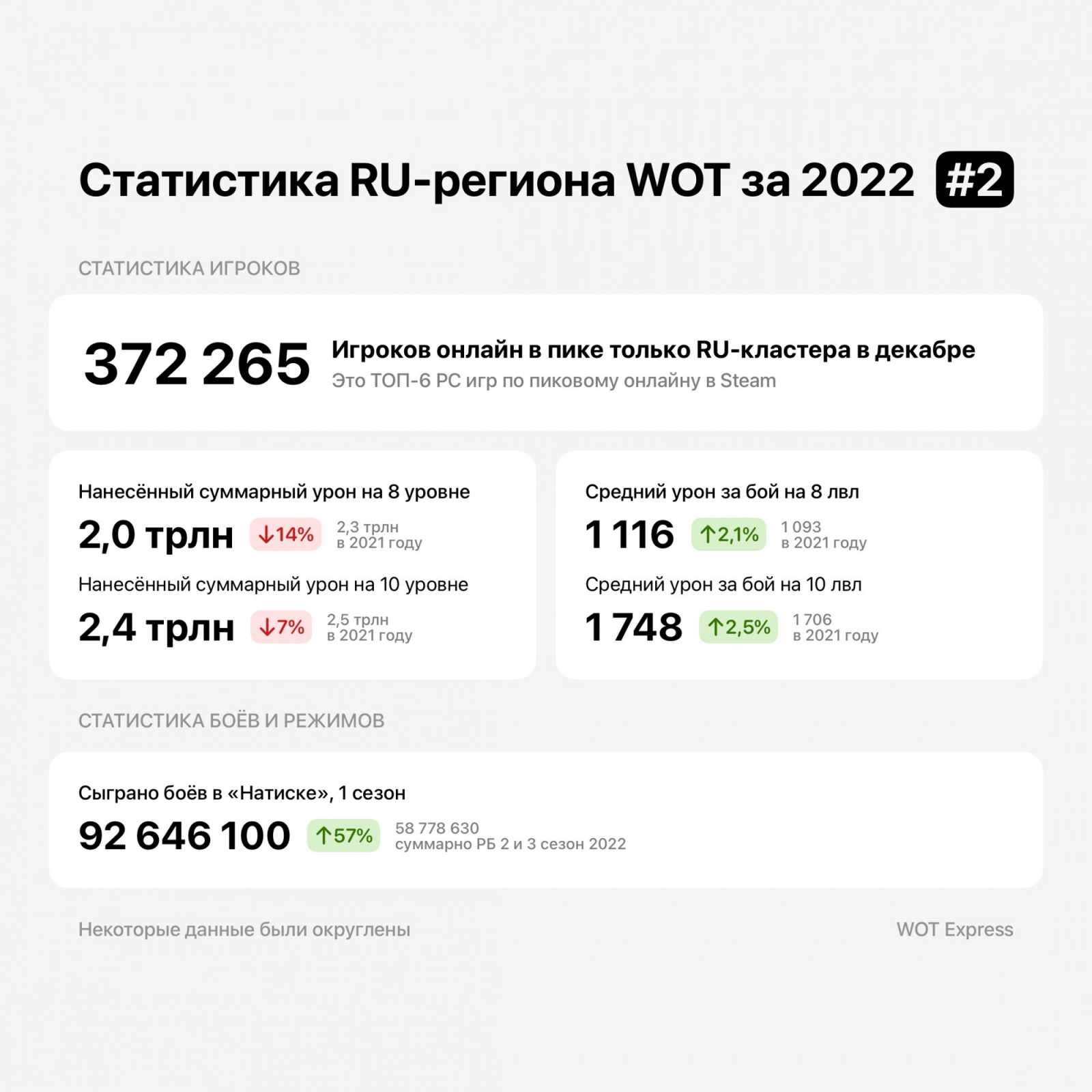 37688_statistika-mira-tankov-za-20