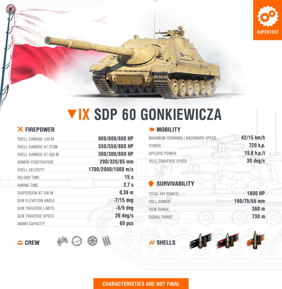 Přímo ze Supertestu: SDP 60 Gonkiewicza