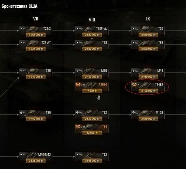 Supertest: M48A2/T54E2/T123E6