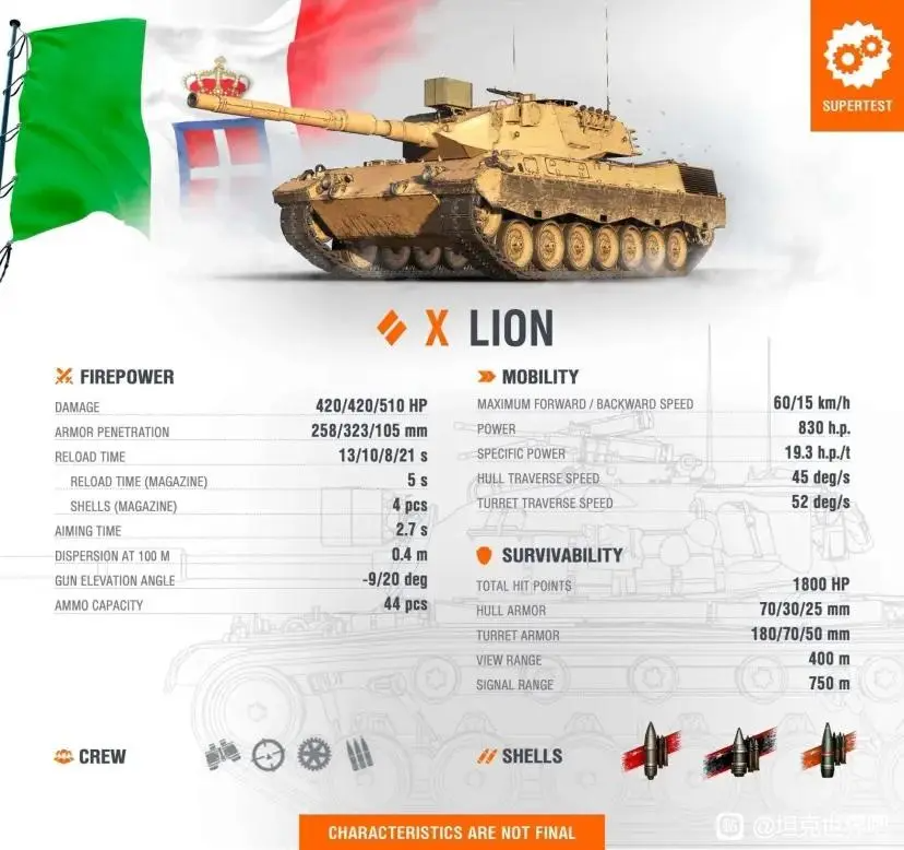 Supertest: Nový tank “Lion”