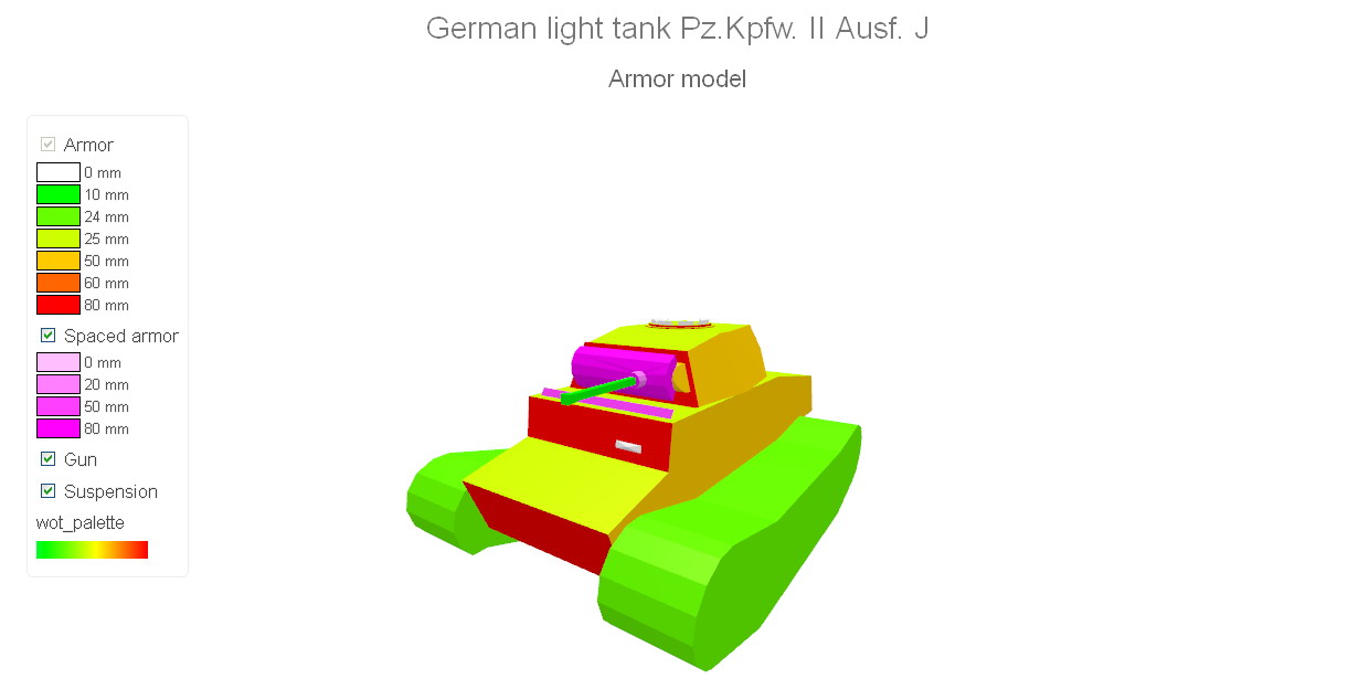 Supertest: Změny PzKpfw II Ausf. J a M4