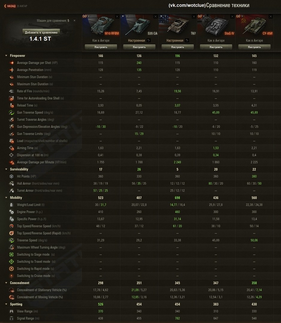 Jak si stojí francouzská M10 proti ostatním TD?