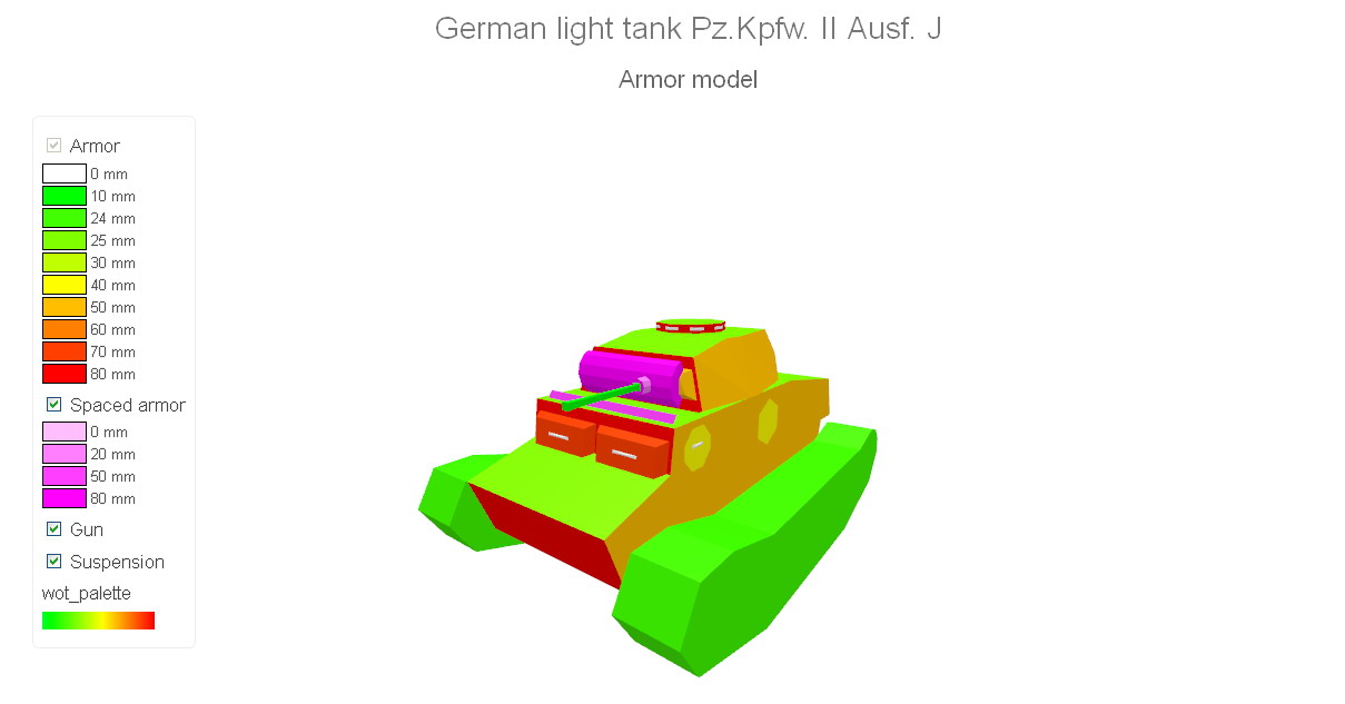 Supertest: Změny PzKpfw II Ausf. J a M4