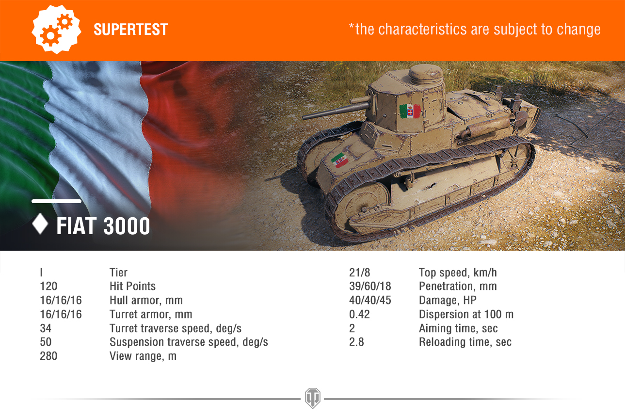 Supertest: Italské tanky tier I až tier VII