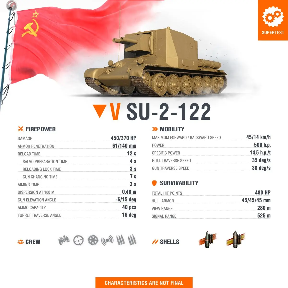 SuperTest: SU-2-122