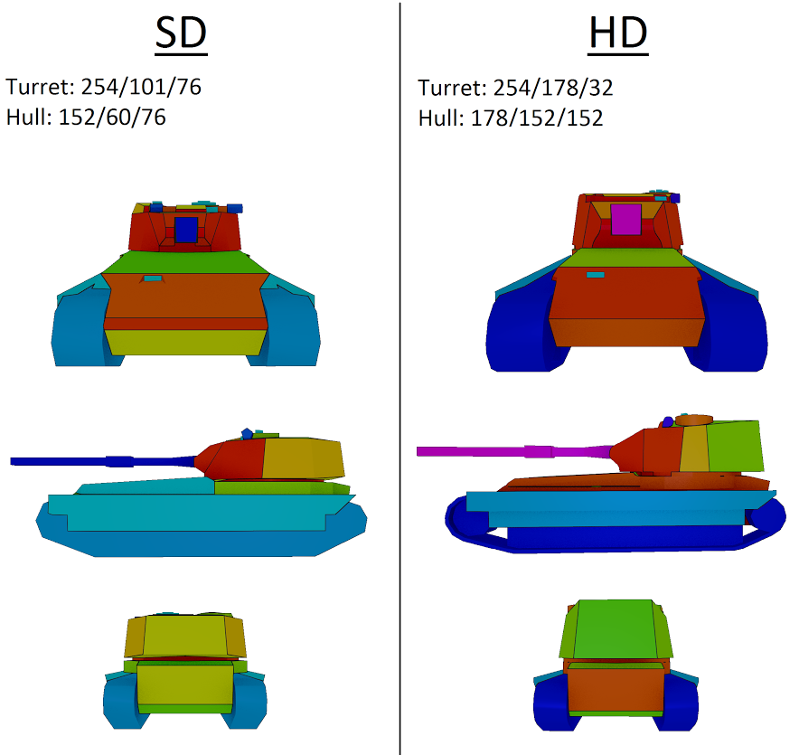 9.15.1: Porovnání SD a HD modelů