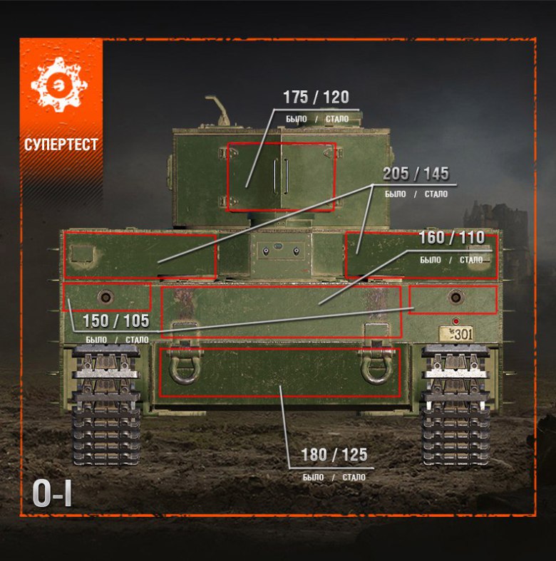 Supertest: Změny japonských těžkých tanků