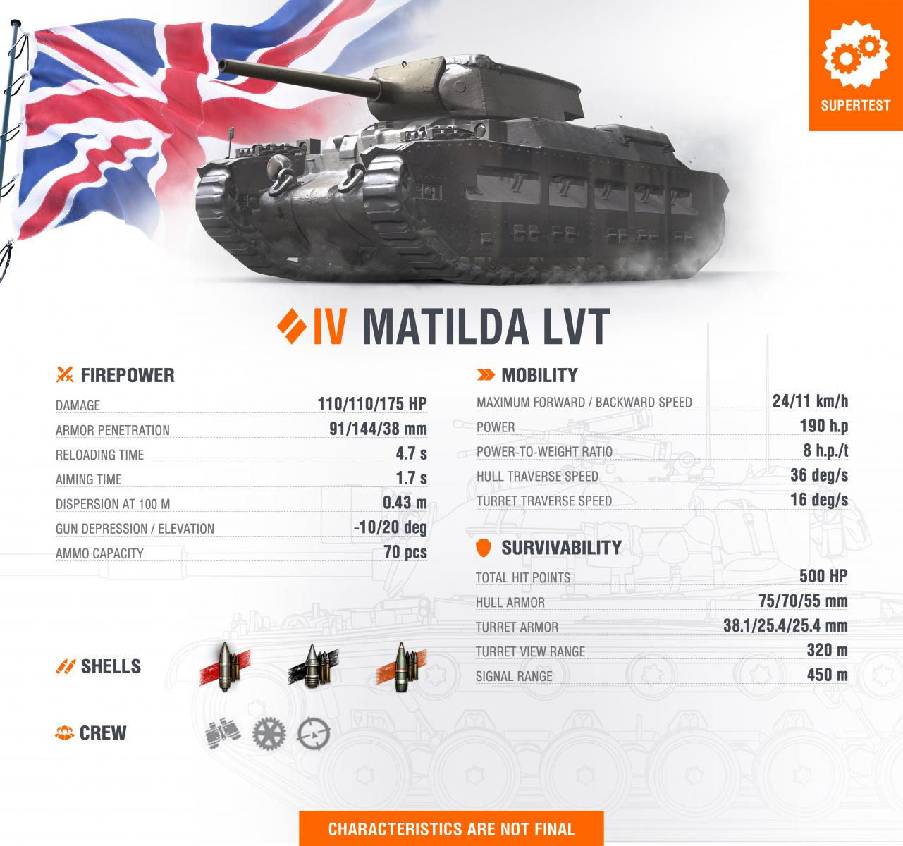 Matilda LVT