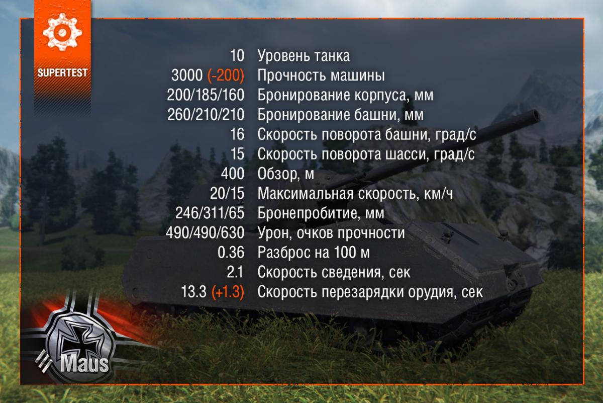 Maus čaká nerf a 8,8 cm PaK 43 Jagdtiger buff v 9.20