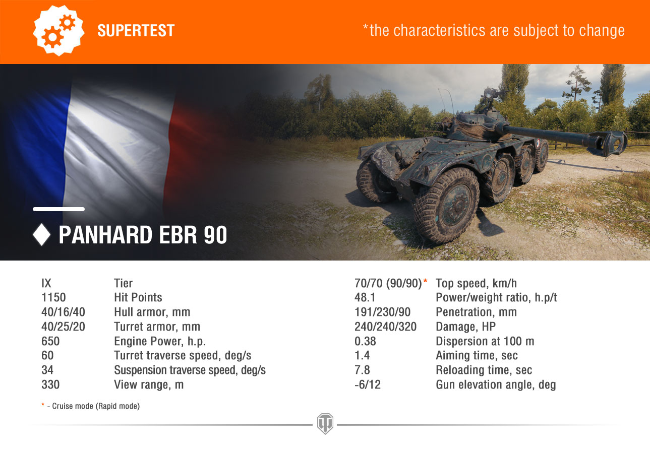 Novinky ze supertestu: Panhard EBR 90