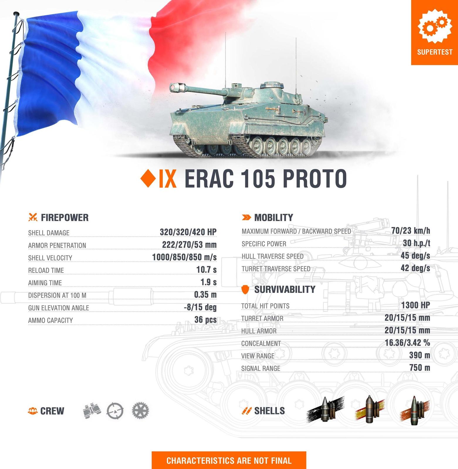 Přímo ze Supertestu: ERAC 105 PROTO