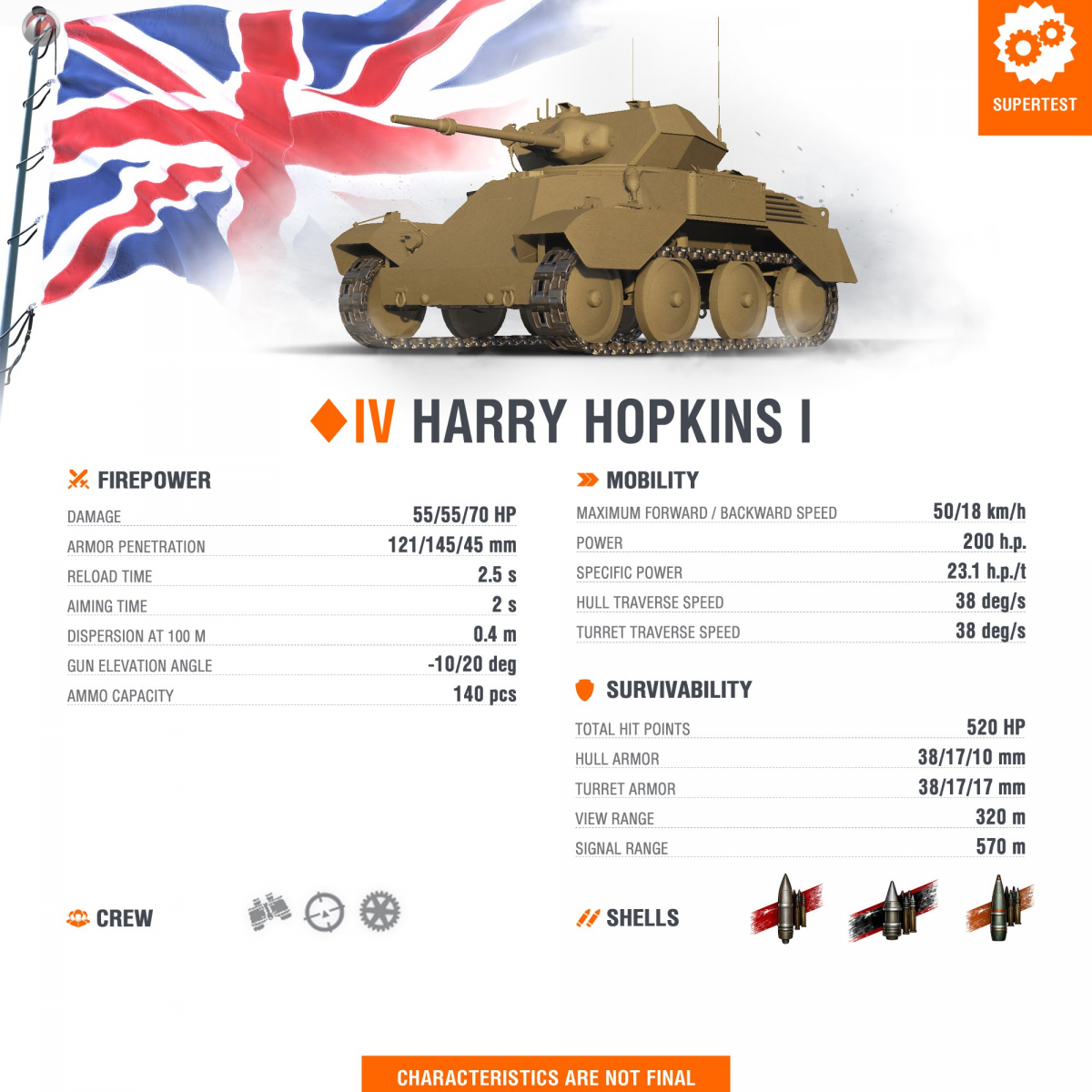 SuperTest: Harry Hopkins I