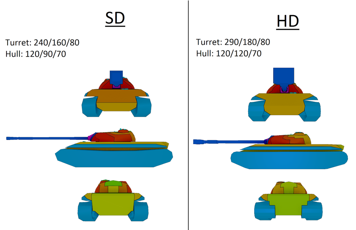 9.15.1: Porovnání SD a HD modelů