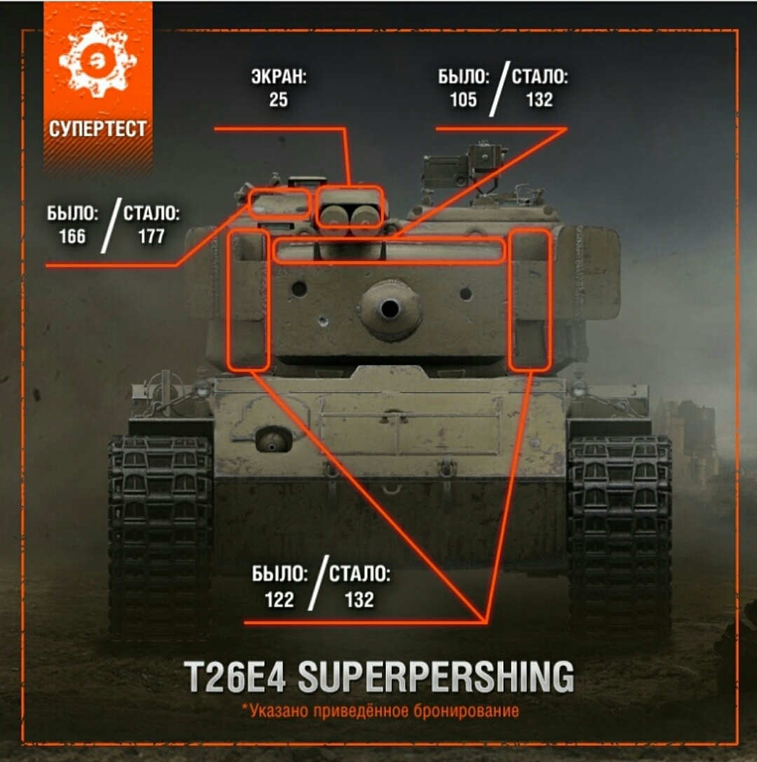 Na supertestu byly upraveny tanky Type 59 a T26E4 SuperPershing