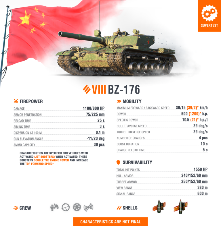 Supertest: BZ-176