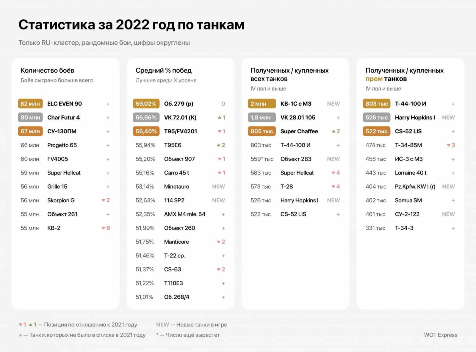 37689_statistika-mira-tankov-za-20