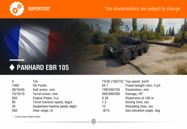 Panhard EBR 105 je na Supertestu