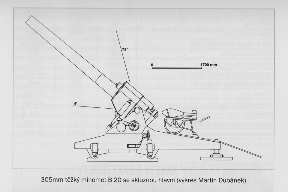 Trocha z historie s WoT: 305 mm minomet na samohybné lafetě