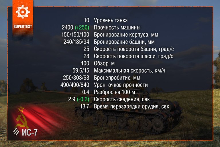 SSSR - změny na těžkém tanku a několika TD
