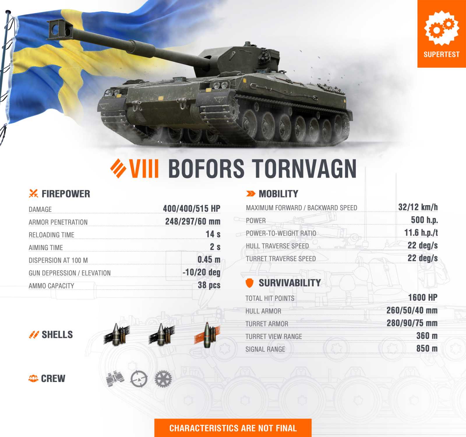 Bofors Tornvagn