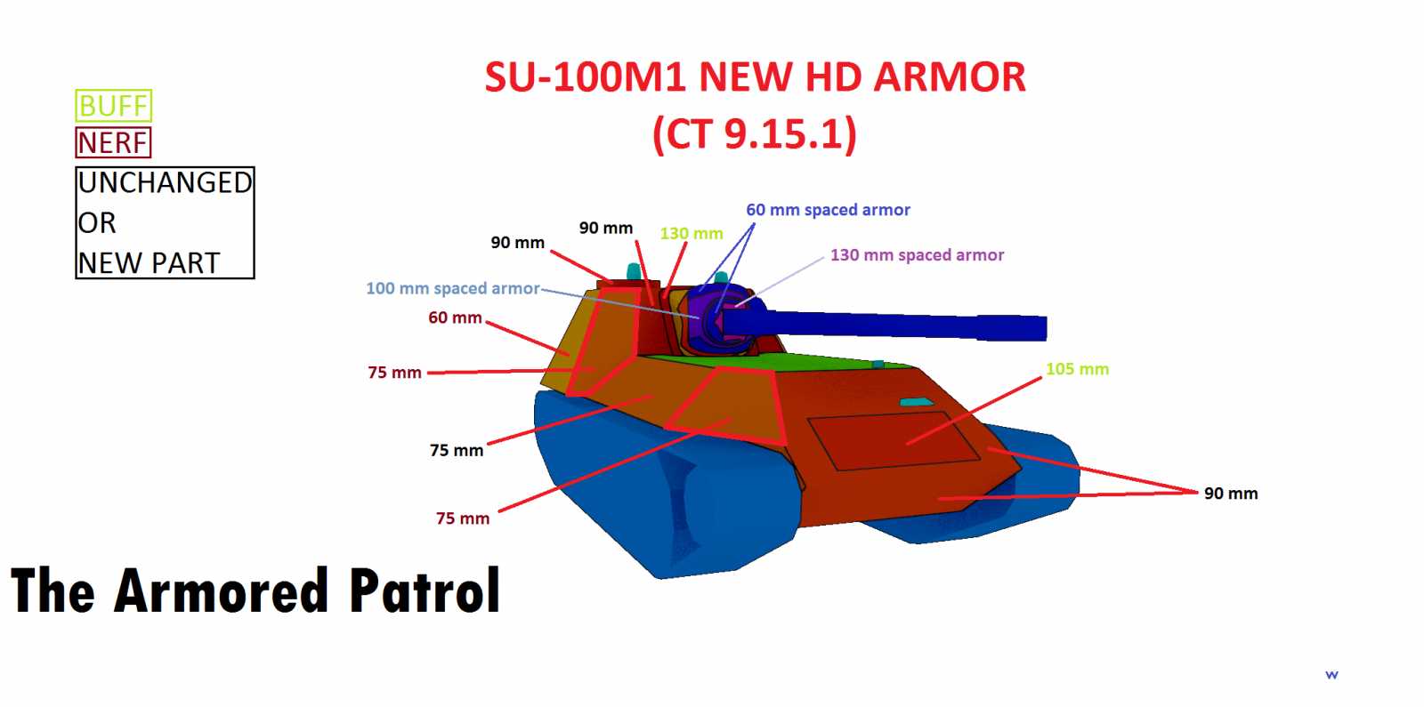 Test 9.15.1: SU-100M1 HD/SD