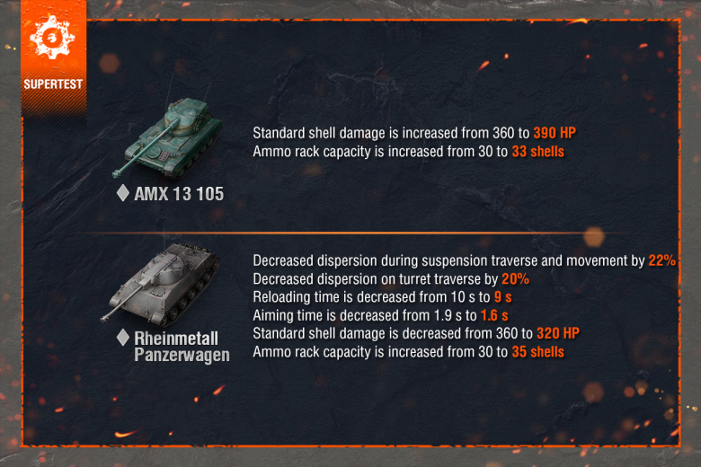 Supertest: Změny lehkých tanků