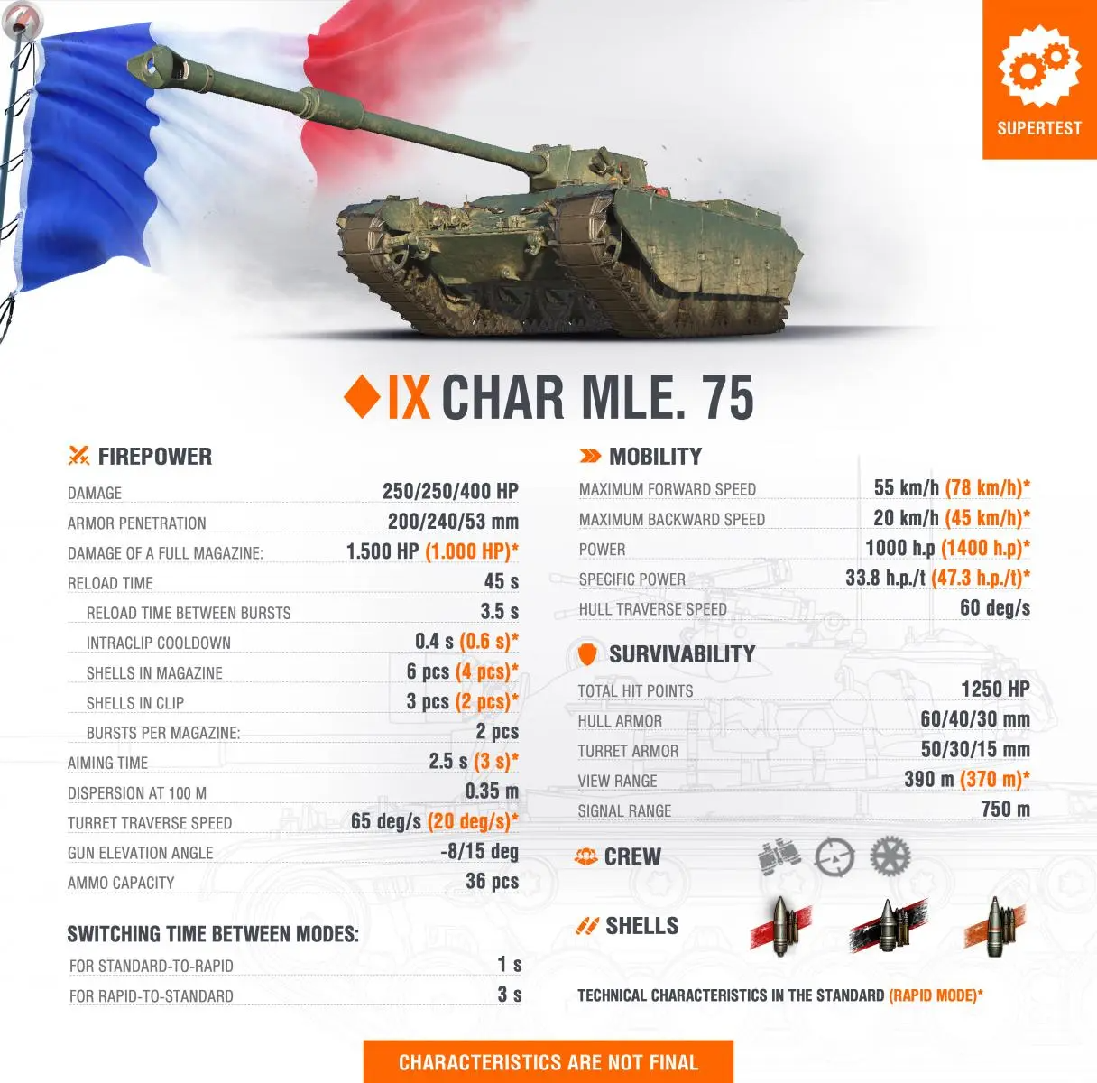 Supertest: Char Mle.75