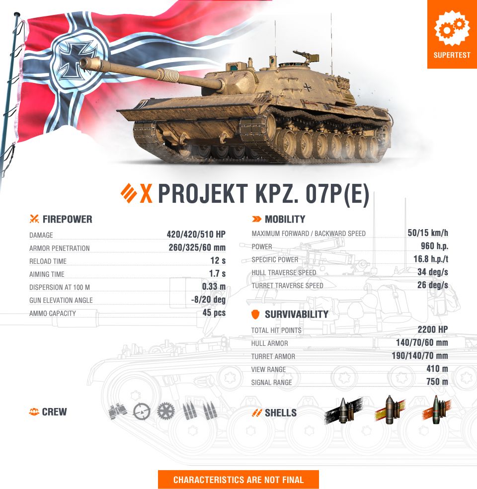 Supertest: Projekt Kpz. 07P(E)