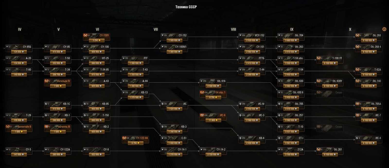 HD fotky z aktualizace 9.22 pro World of Tanks