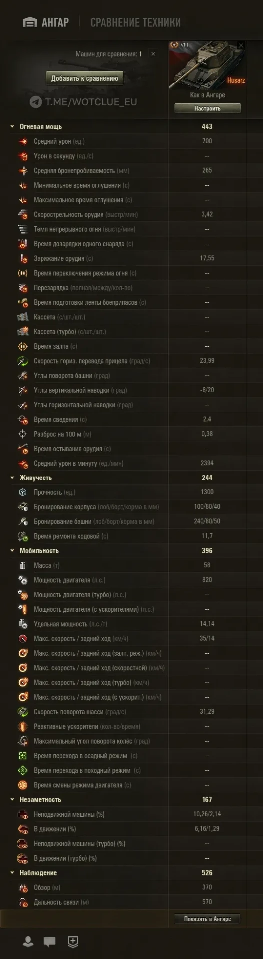 Husarz, máme pro vás více informaci o tomto stroji z testu WoT