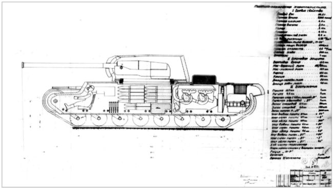 Výkres KV-4 Turchaninov